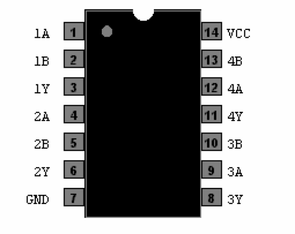 Hc N Quad Input Nand Gates