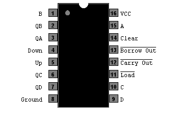 74ls193 Pinout