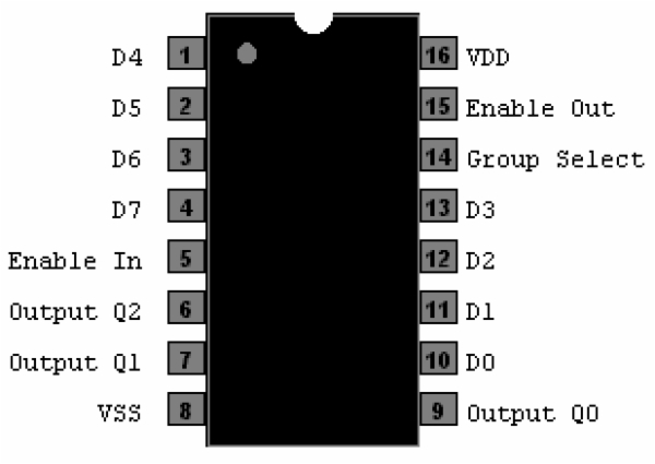 [DIAGRAM] 8 Bit Priority Encoder Logic Diagram - WIRINGSCHEMA.COM
