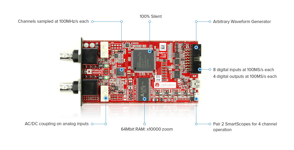 smartscope oscilloscope